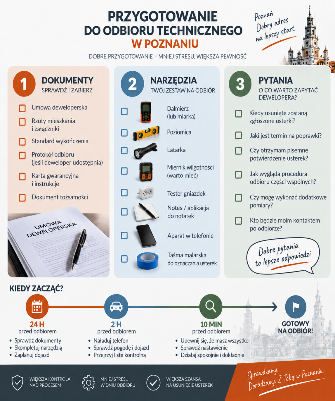 Zestaw przygotowania do odbioru technicznego mieszkania